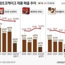 온라인에서만 깡패라는 과자 이미지