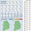 8월2일 간추린 소식과 오늘의 운세 이미지