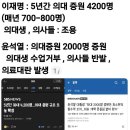 의대증원 이미지