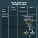 세방㈜ 이미지