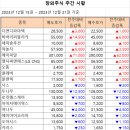 [주간 시황] 2023년 12월 21일 주간 시황입니다. 이미지