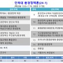 인하대 행정학과 환경정책론(24-1) 이미지