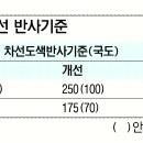 내년부터 차선 더 밝아진다 이미지