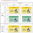 장애인주차증 발급 기준 이미지