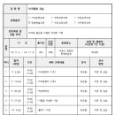 평생학습센터 강좌로 아크릴화 교실 이미지