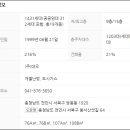 쌍용마을뜨란채아파트 이미지