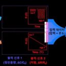 신호개발 이미지