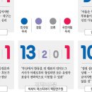 “보수 결집 온다, 여당 우세 9~13곳”···여론조사 전문가들이 본 6·3 지방선거 판세 이미지