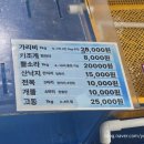 어촌로11번길 11 | [경주(감포)/맛집] 경주횟집 감포수산시장 11번 '부부수산' 포장후기