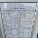 미술관.민속박물관 | 대부도 가볼만한곳 안산어촌민속박물관 관람 후기