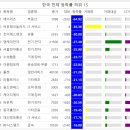 엠케이앤코