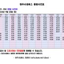 831, 834 (우진교통~비하종점) [2024.9.28] 이미지