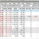 5/23 상한가, 하한가, 특징주 이미지