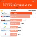 공항사 한경잡앤조이