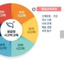 창의통합보드게임 이미지