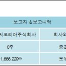 주식회사 디에이치코리아 이미지