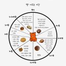 더빈마켓 - 성북구 동소문로13길 13 | 더빈마켓