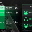 (주)하나리사이클링 이미지