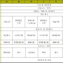 달맞이요양병원 이미지