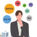 ‘내 집 마련’ 버스 세 번 놓치고 깨달은 것! 이미지