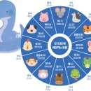 쥐와호랑이