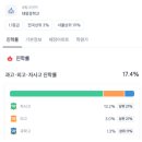 대왕중학교 | 대왕중학교, 영어 내신 수능 동시에 잡는 한가지 방법