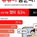 유튜버 되기 이미지