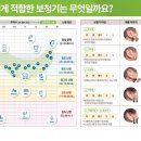 현보청기센터 이미지