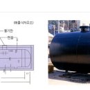 상원엔지니어링 - 남구 신선로 46 | 상원엔지니어링