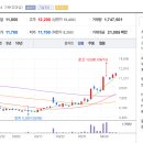휴마시스 주식회사 티스토리