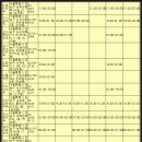 오월애약국 이미지