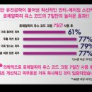 코드화장품 이미지