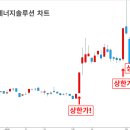 사랑제2 태양광발전소 | 지금 태양광 테마에 투자해야 하는 이유 - 한화솔루션, HD현대에너지솔루션