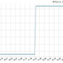 (주)이에스건설 이미지
