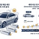남양 사태감(사자암) | 수리비 폭탄 피하는 아우디 A6 중고차 필수 점검
