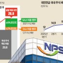 전국연합노동조합연맹 DB금투노동조합 | 2026년 6월 2일(화) 경제신문 한줄 읽기