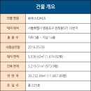 ㈜대보산업 이미지