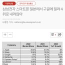 23년 구글 스마트폰 일본에서 판매량 500%증가 이미지