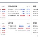 (주)동서디에스 이미지