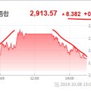 2019년 10월 9(수) : 다시 미중 대결 확산, 우린 달콤한 휴장 이미지