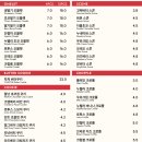 차차커피코 - 파주시 경의로 1204 | 차차커피코