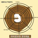 중화2동주민센터 생활체육실 | 많은 개발이 이루어지고 있는 중화역 그 중심에 위치한 리버센SK뷰 롯데캐슬
