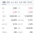 상한가 이미지