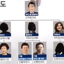 흔한 재벌의 가계도 이미지