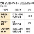 LH·지자체, 미분양 땅 팔아 빚 감축…리츠·건설사, 비용 덜드는 일감 확보 이미지