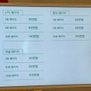 신도림 스킨바이블 셀룰라이트 제거 LPG 엔더몰로지와 TNT 관리(전후사진비교)