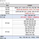 트루웰케어