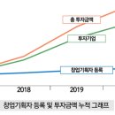 프라이머시즌5