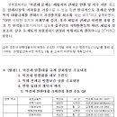 2023년 7월 27일부터 1년간 역전세 반환대출 규제완화 시행 이미지