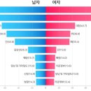 에스요양병원 네이버블로그